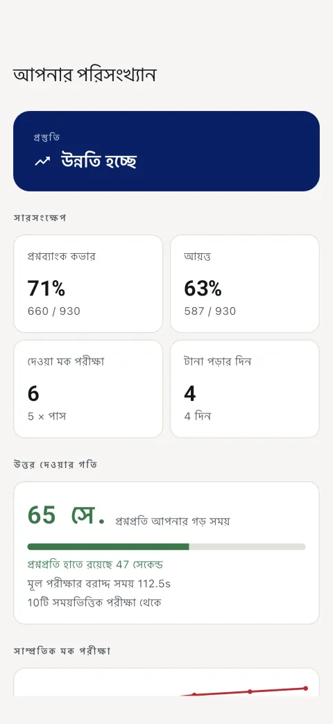 পরিসংখ্যান — দক্ষতার হিসাব ও পরীক্ষার ইতিহাস