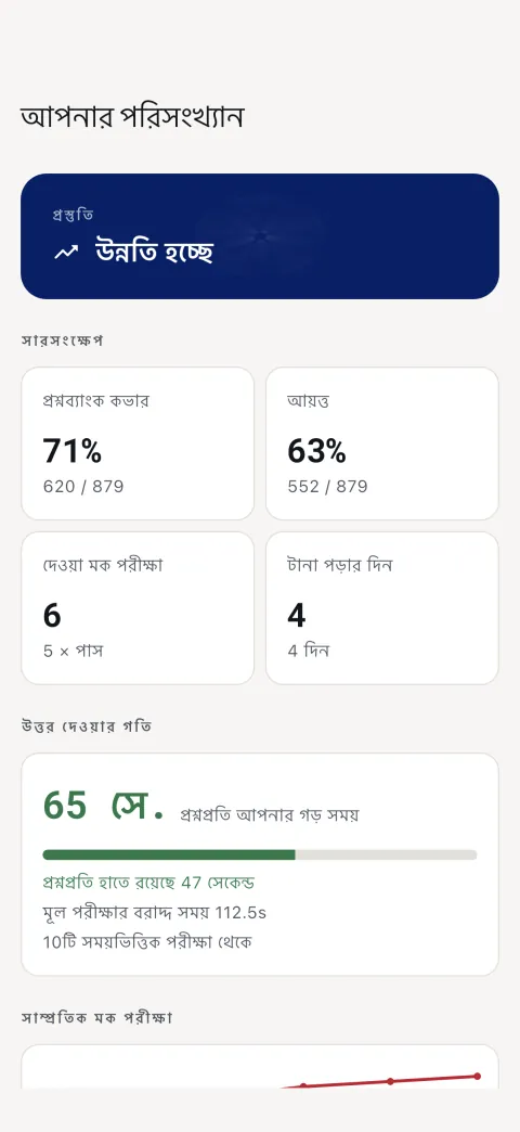 প্রস্তুতি, ব্যাংকের কতটা আপনি দেখেছেন, এবং প্রতি প্রশ্নে আপনার গতি।