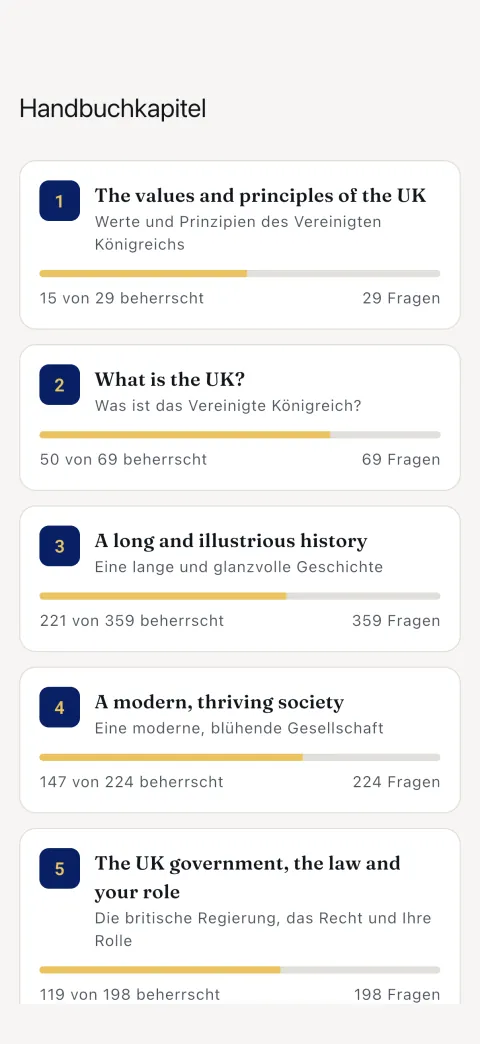 Die fünf Handbuchkapitel, jeweils mit Ihrem Beherrschungsgrad.