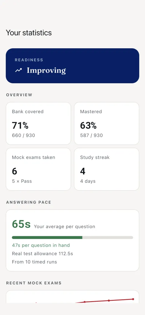 Stats — mastered counts and exam history