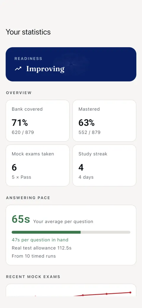 Readiness, how much of the bank you have covered, and your pace per question.