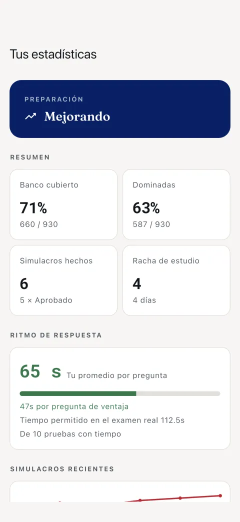 Estadísticas — preguntas dominadas e historial de exámenes