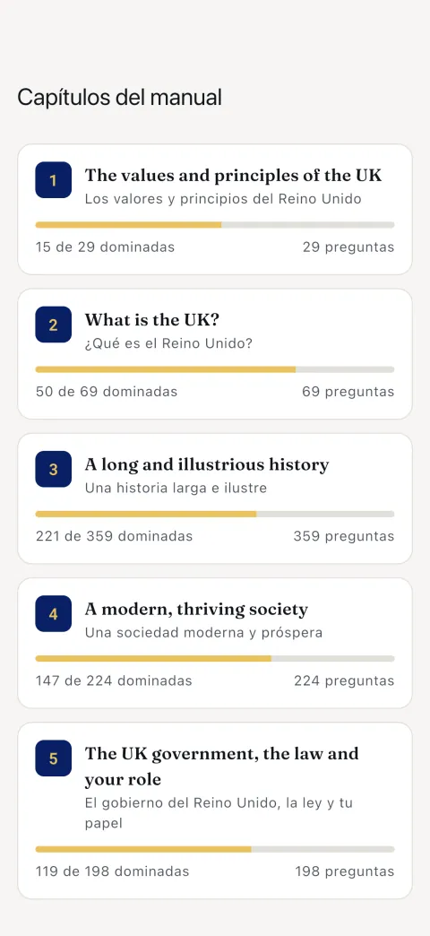 Los cinco capítulos del manual, cada uno con lo que llevas dominado.
