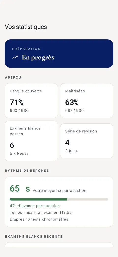 Statistiques — questions maîtrisées et historique des examens