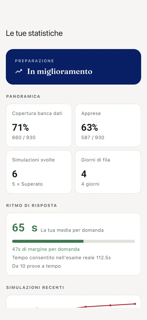 Statistiche — domande padroneggiate e cronologia degli esami