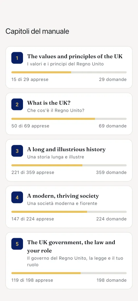 I cinque capitoli del manuale, ciascuno con quanto ne hai padroneggiato.
