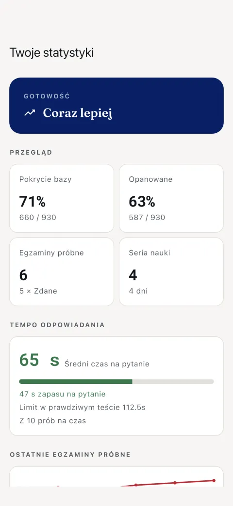 Statystyki — liczba opanowanych pytań i historia egzaminów