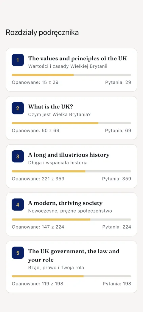 Pięć rozdziałów podręcznika, każdy z tym, ile już opanowałeś.