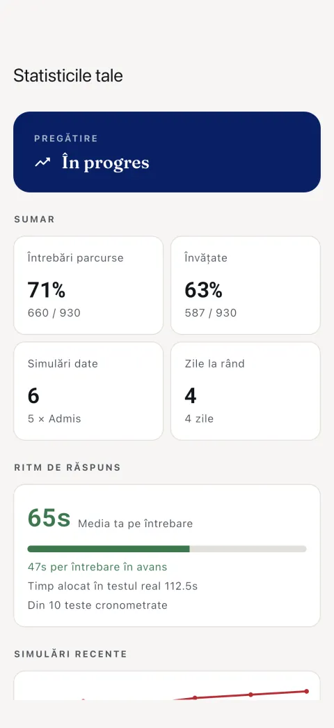 Statistici — întrebări stăpânite și istoricul examenelor