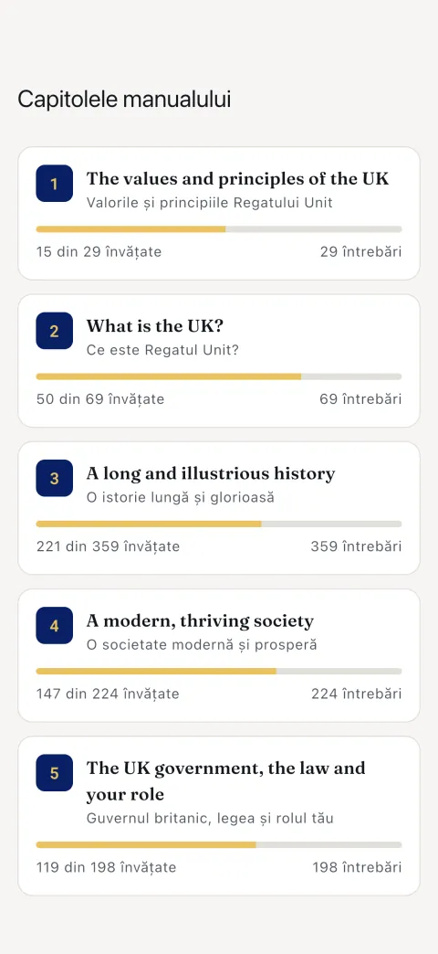 Cele cinci capitole ale manualului, fiecare cu cât ai stăpânit din el.