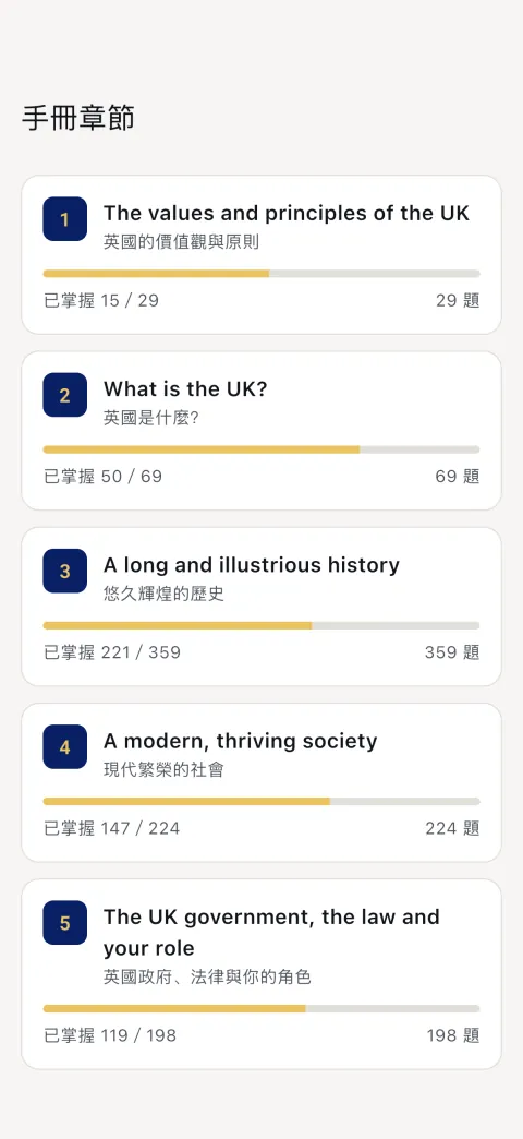 手冊的五個章節，每章都標出你已掌握多少。